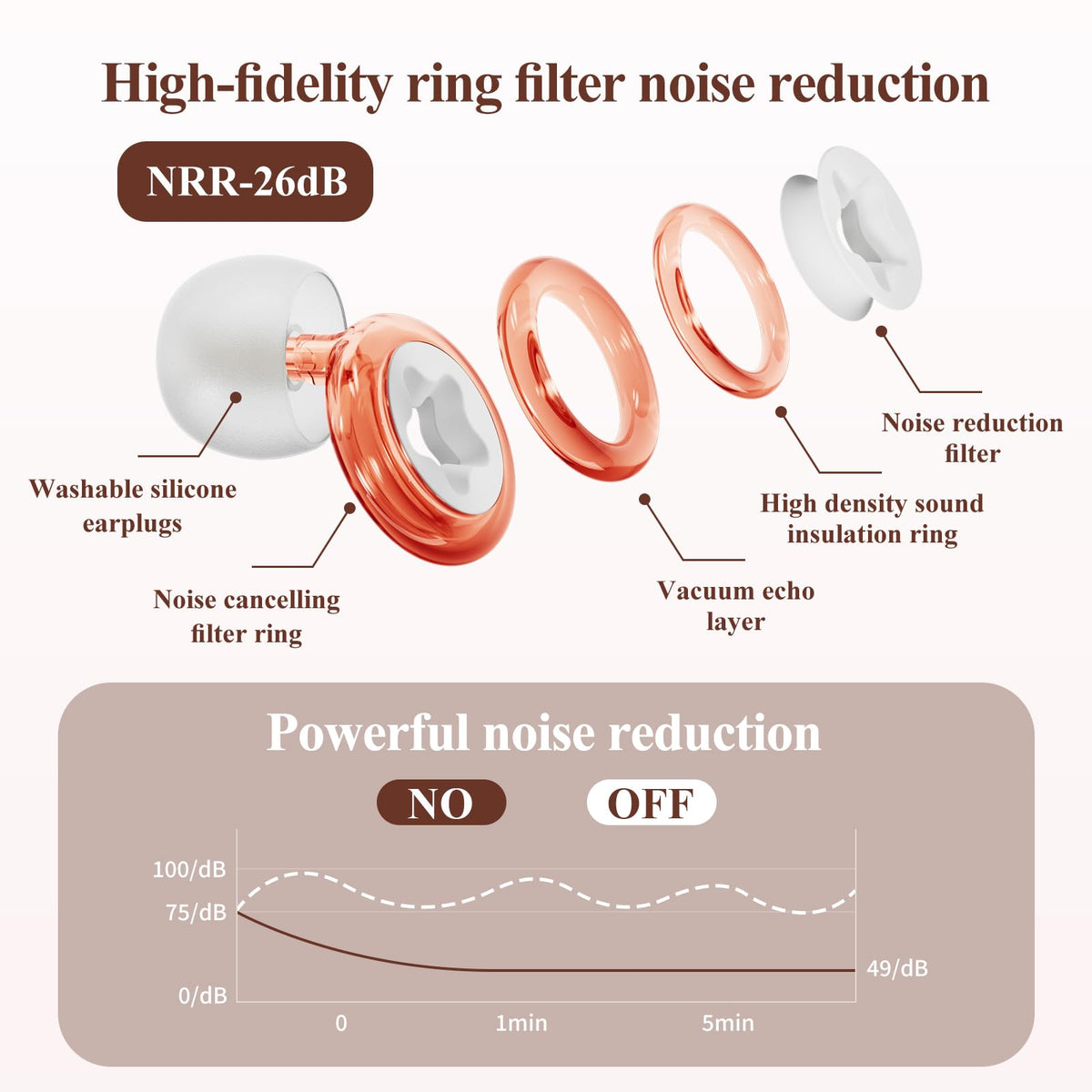 Quiet Ritual Reusable Earplugs
